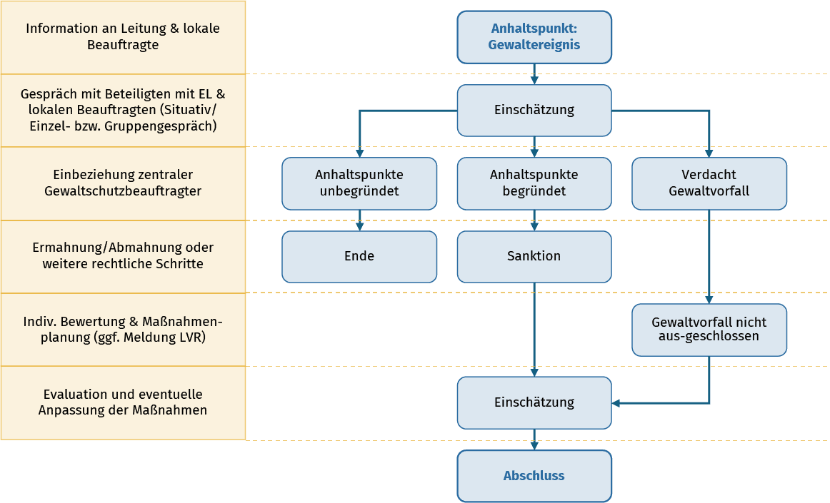 SZB Konzept für Gewaltprävention